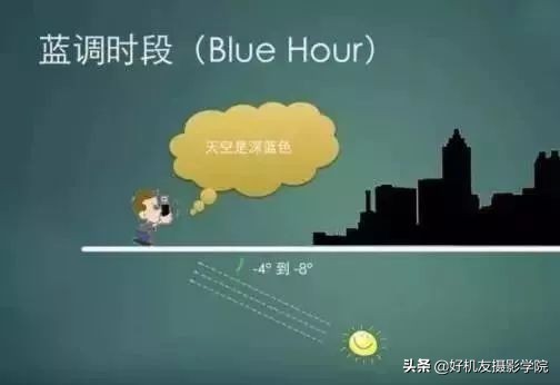 星野相机摄影教程,星野摄影怎么拍暗场