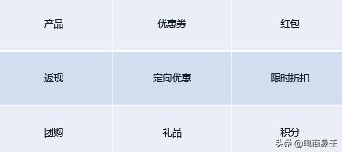 运营淘宝电商怎么做好营销,电商crm运营