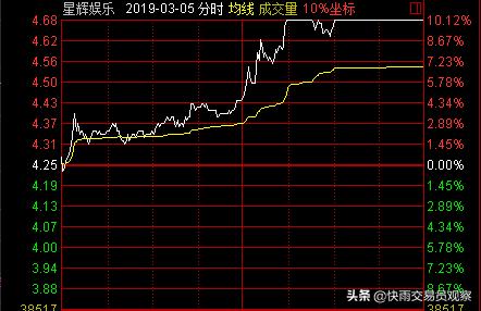 一位股市小散的自述,一位小散股票交易日志