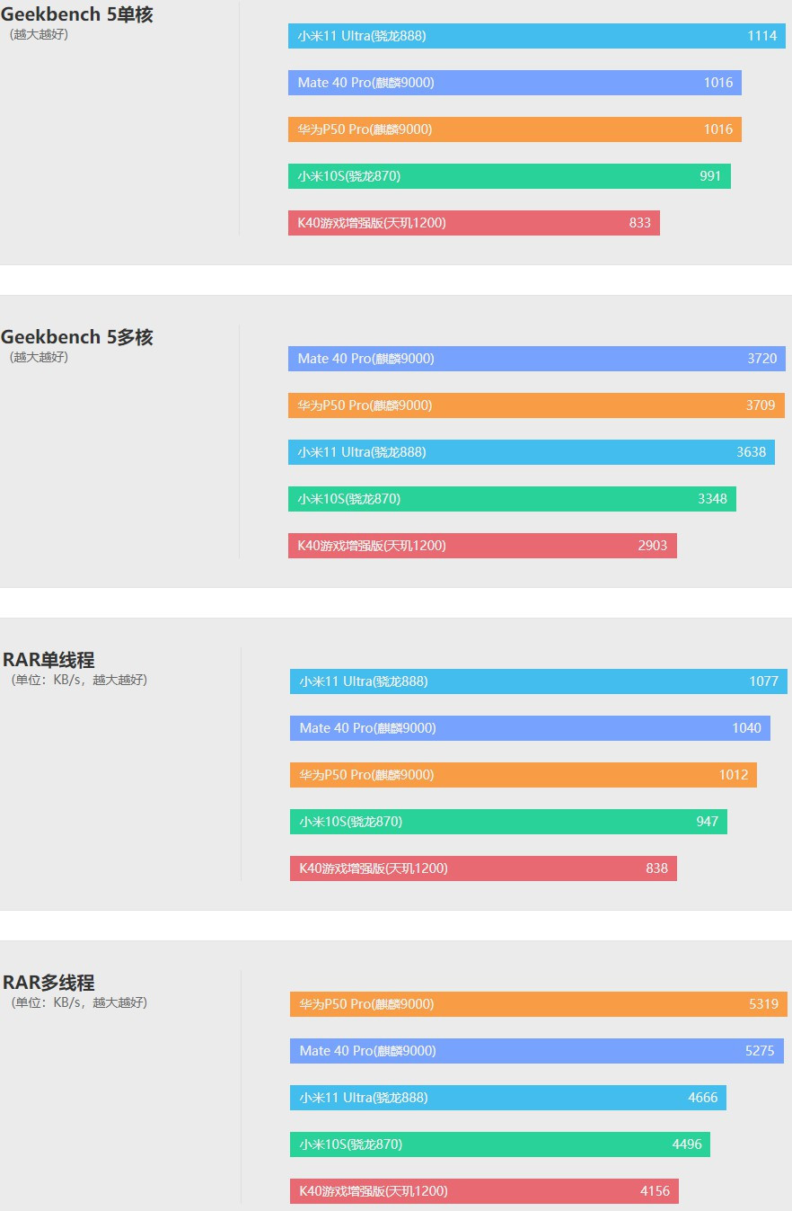 深度测评华为p50pro典藏版,华为p50pro典藏款和p50pro对比