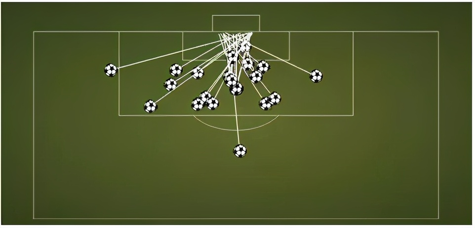 FootballTips|学习英超第一中锋凯恩机智跑位