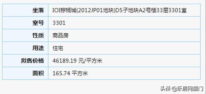 拿证速递|35939-53489元/㎡IOI棕榈城96套住宅获批