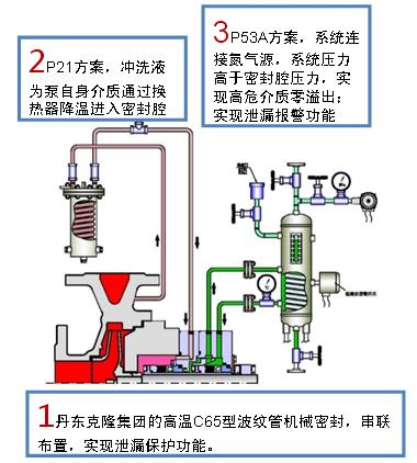 泵的机械密封安装讲解视频,高温泵密封解决方案