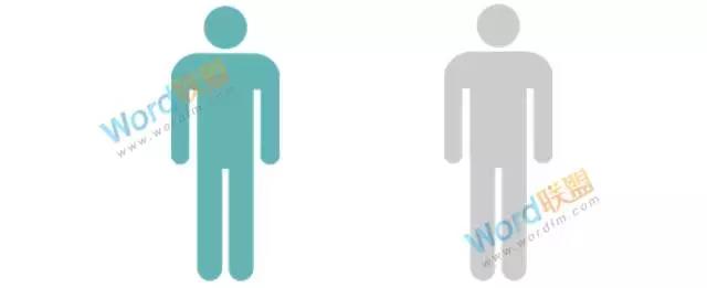 excel高阶图表制作大全,怎么做人形图表