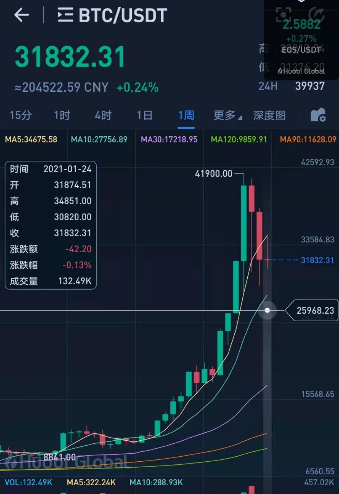 聊一聊股市,聊行情聊板块