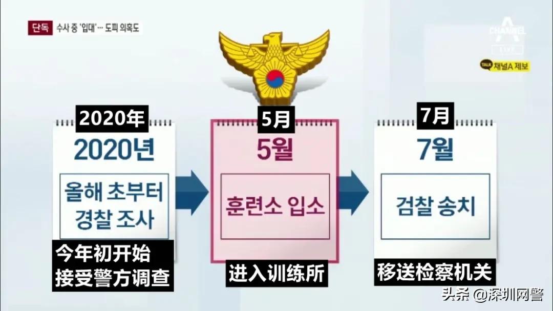 韩星花费1亿韩元购买*麻大**，下场令人唏嘘！