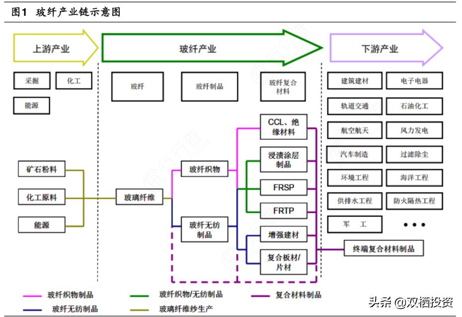 （深度分析）东风不与巨石便，玻纤低价锁估值