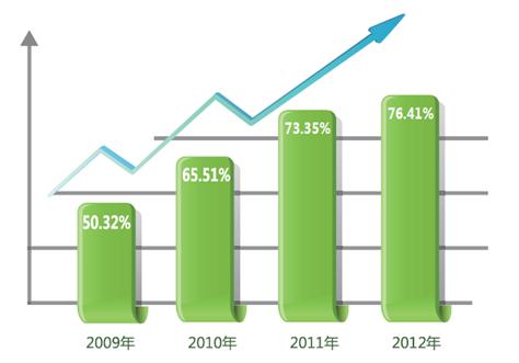 “取自全球，健康全家”可不能是口号，要如何搞定全球供应商01