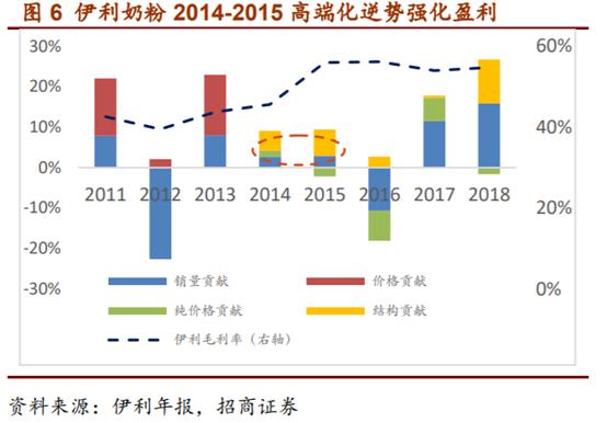 婴幼儿配方奶粉市场占有率排行,婴幼儿配方奶粉行业深度报告