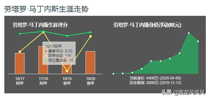 巴萨国米为什么不买劳塔罗,国米庆祝劳塔罗进8强