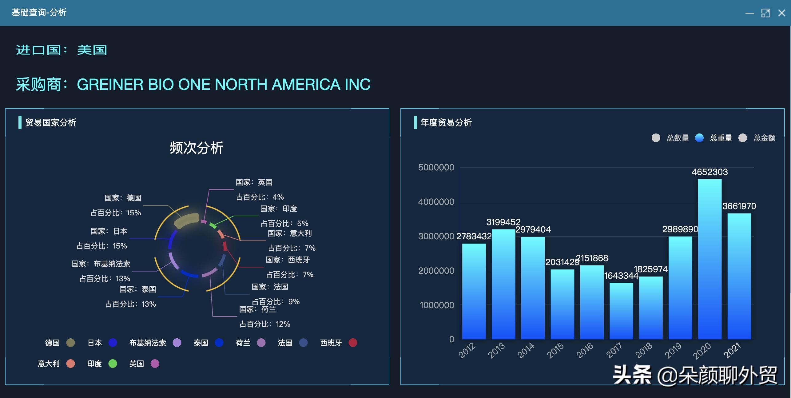 外贸海关数据免费查询,外贸海关数据哪家比较好