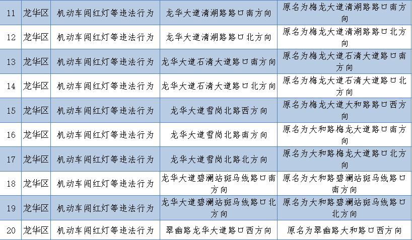 电子警察启用公示在哪里可以看到,16套电子警察抓拍系统