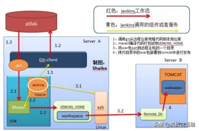 基于k8s的jenkins持续集成实战,jenkins自动部署怎么搭建