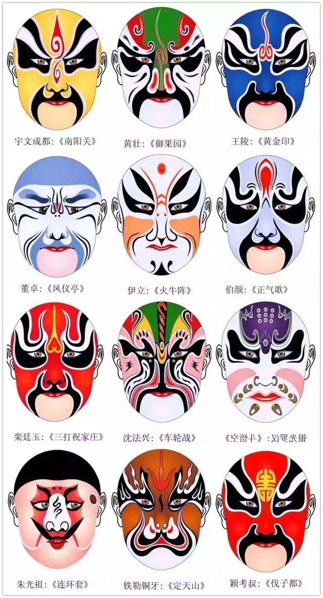 干货！难得一见的脸谱画法合集，艺术生快来临摹学习，简单易学