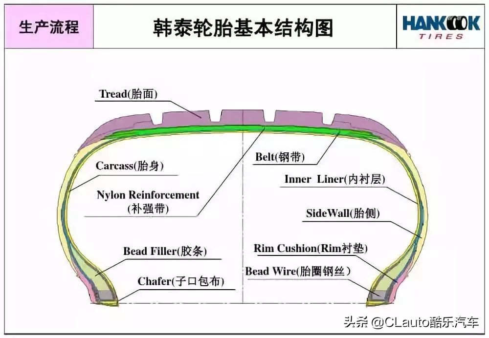 补胎四大误区,补胎技术有哪些