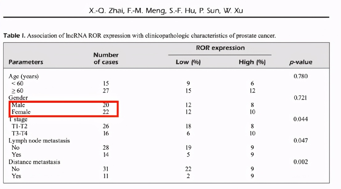 大跌眼镜！SCI诡异数据，又是论文工厂在作妖