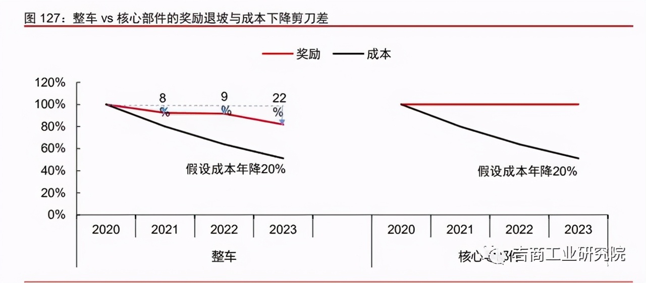 中国制造2025的投资机遇,制造行业发展趋势2024