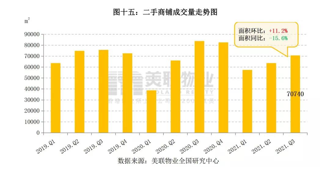 深圳华侨城商铺租金,深圳各个片区商铺租金行情分析
