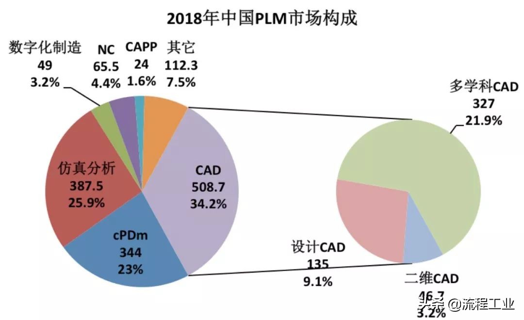 全球软件产业发展趋势,中国工业软件如何破局