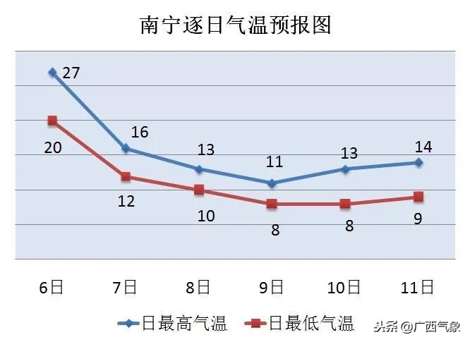 寒冷警告｜下半年以来最冷天气要！来！了！