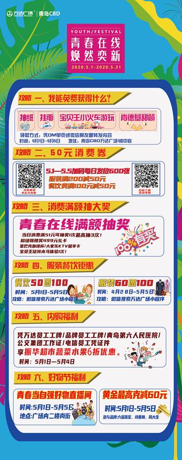 多“券”齐发商场消费券最强用券攻略