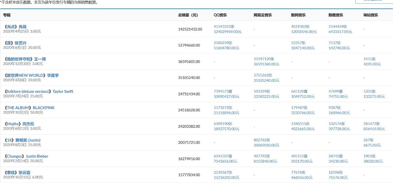 网易云音乐和qq音乐哪个比较划算,网易云音乐和qq音乐最新对比图片