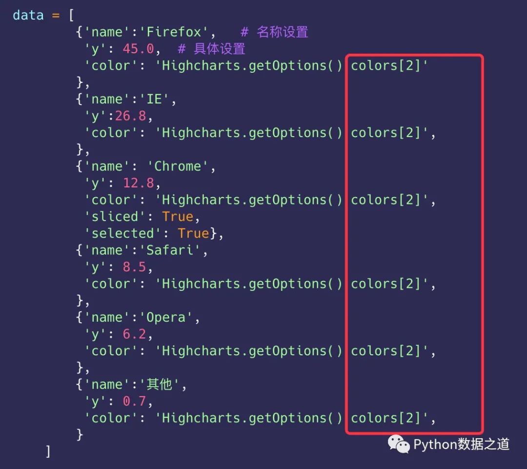 highcharts柱状图设置,用pyecharts画饼图