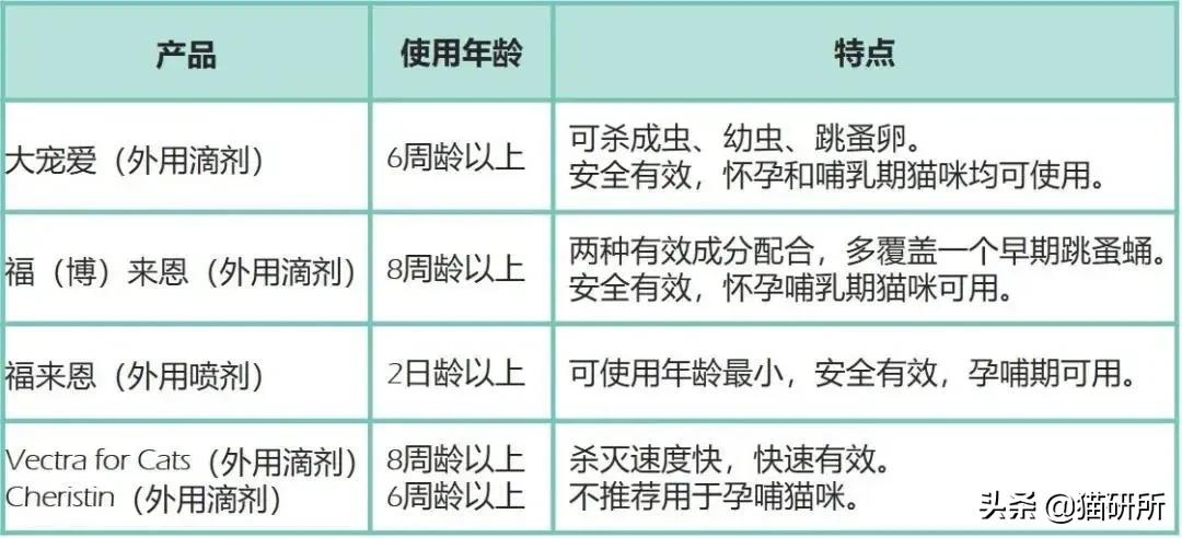 驱虫药怎么选？10个基础问题答疑
