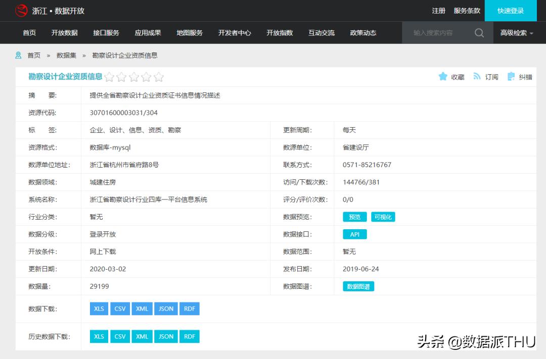 开放中的行政大数据——国内篇（附链接）