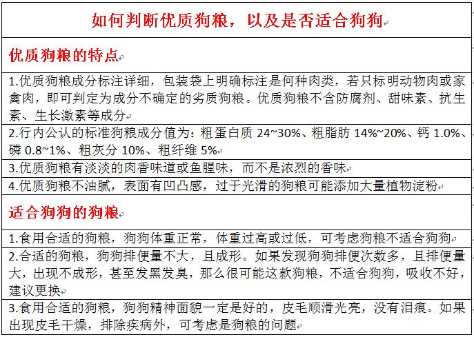 狗狗体型不同，喂养方面大有差异，狗粮选择有讲究