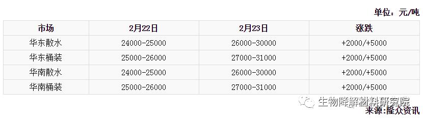 bdo在pbat里的份额,pbat一吨利润是多少