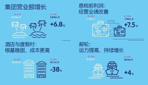 途易旅游集团签证怎么样,途易旅游集团有限公司怎么样