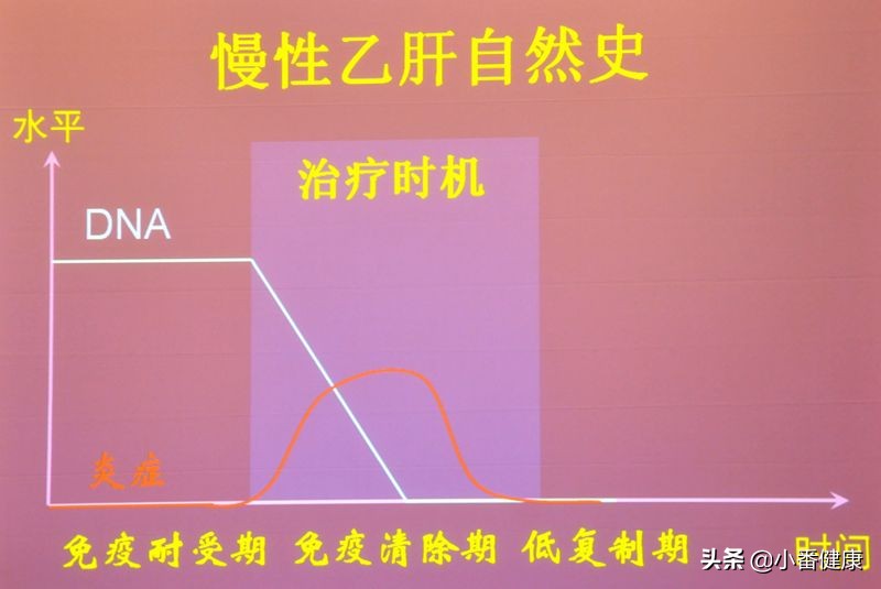 乙肝大三阳肝功能异常能生孩子吗,大三阳肝功能异常一般寿命多少年