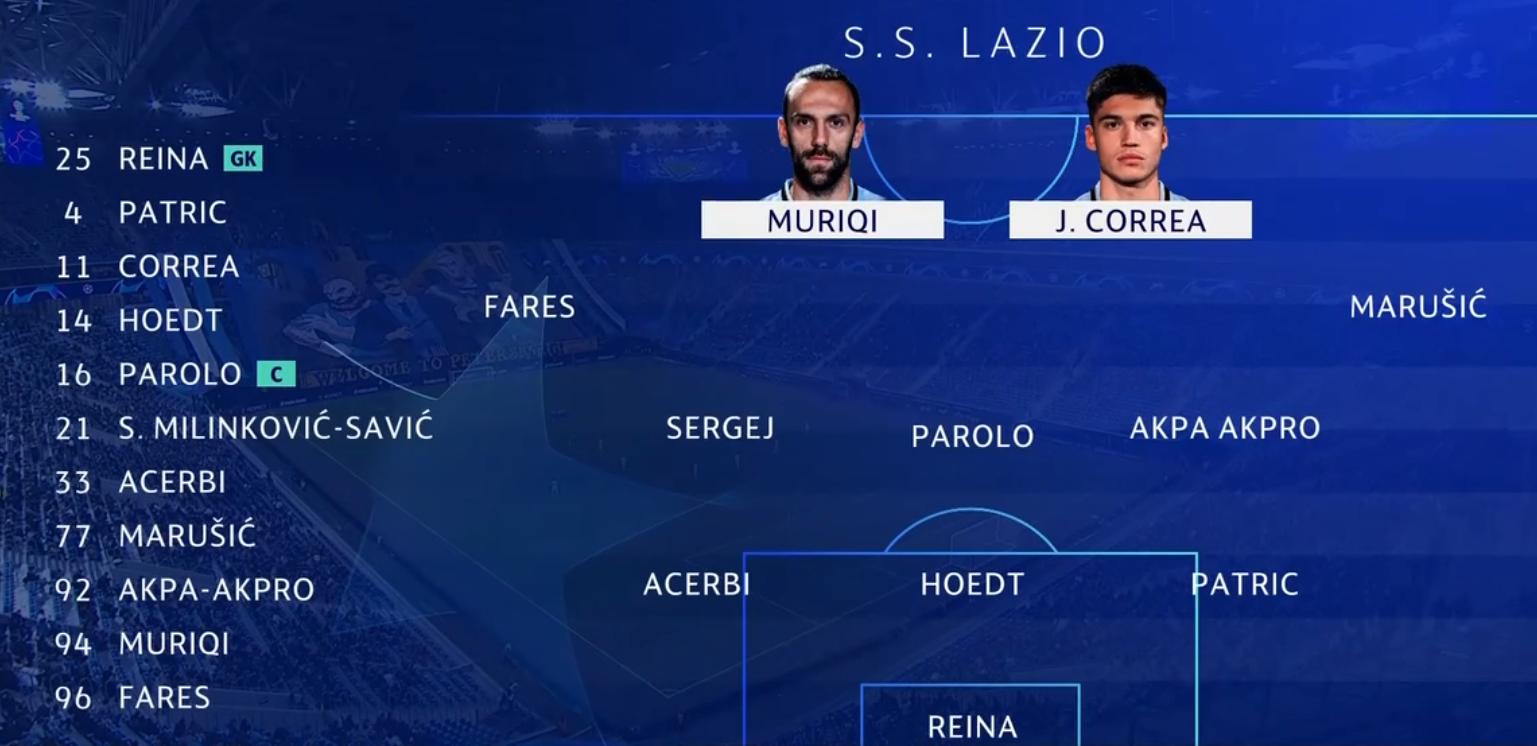 欧冠1-1，拉齐奥苦战俄罗斯劲旅！32岁福将扳平，教练都急了