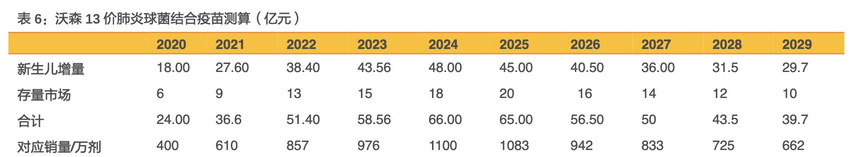 沃森生物在研新品,沃森生物疫苗优势