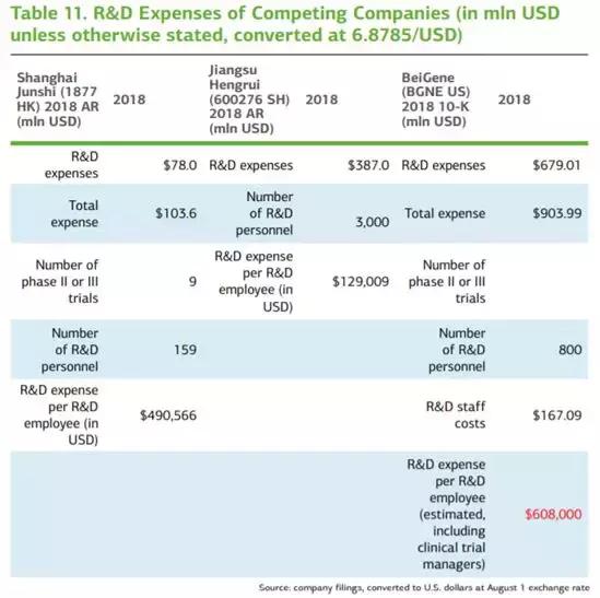 抗癌药企百济神州被指数据造假,员工套现3亿美元回应:荒谬