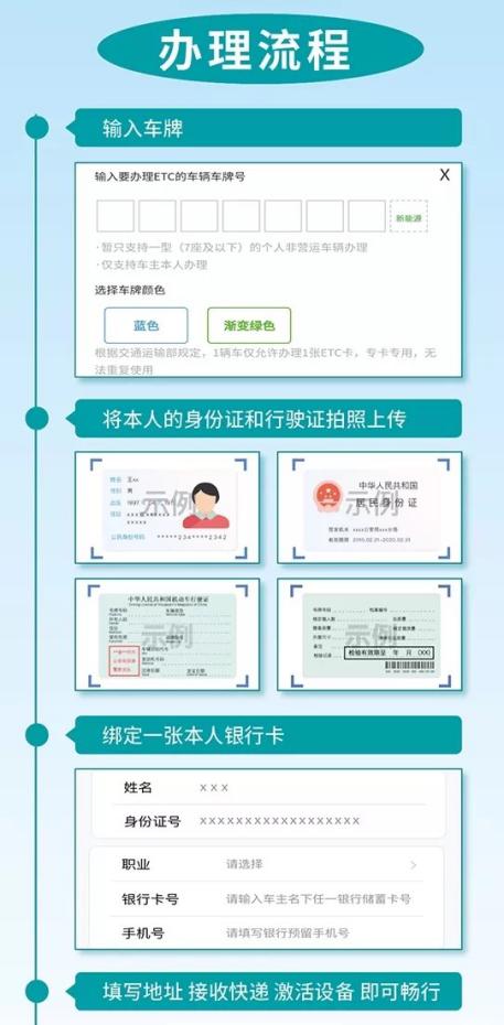 工行etc网上免费办理,工行etc在线办理流程