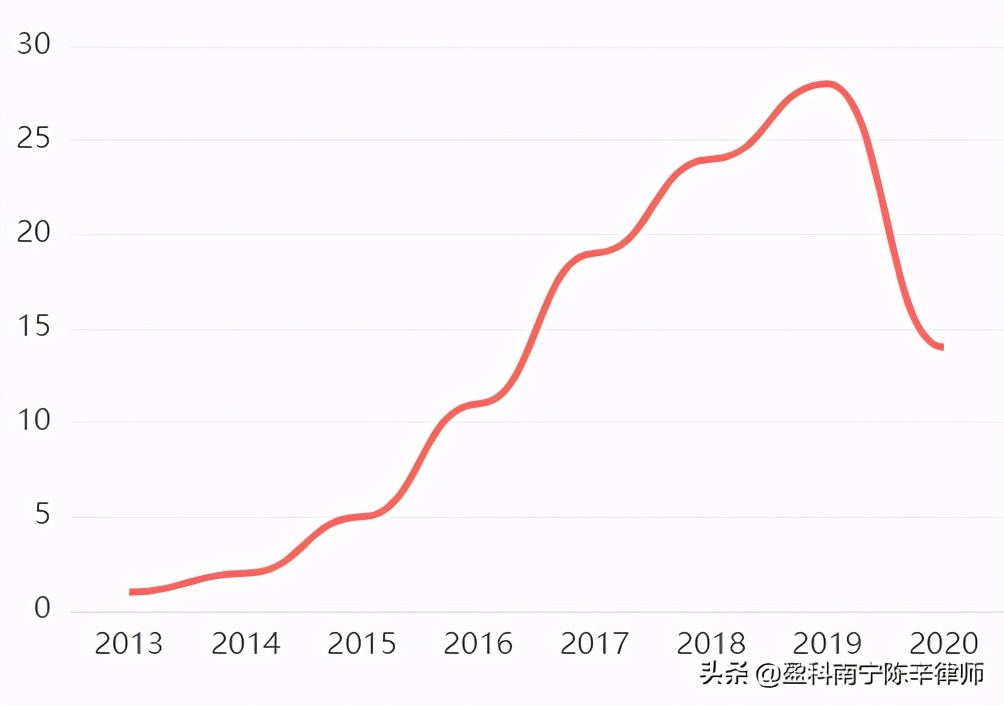 丈夫家暴打死妻子丈夫能判死刑吗,家暴致死被判死刑吗