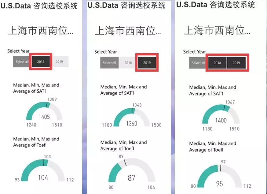 西南位育成果,西南位育2019