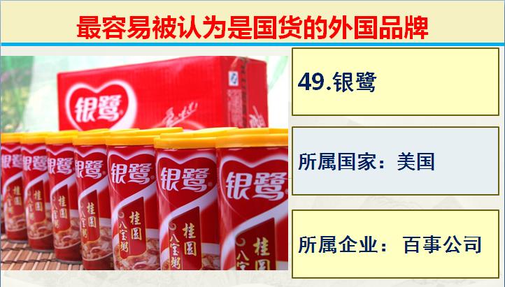 日常生活中常见的的50个国产品牌,生活中常见的外国品牌