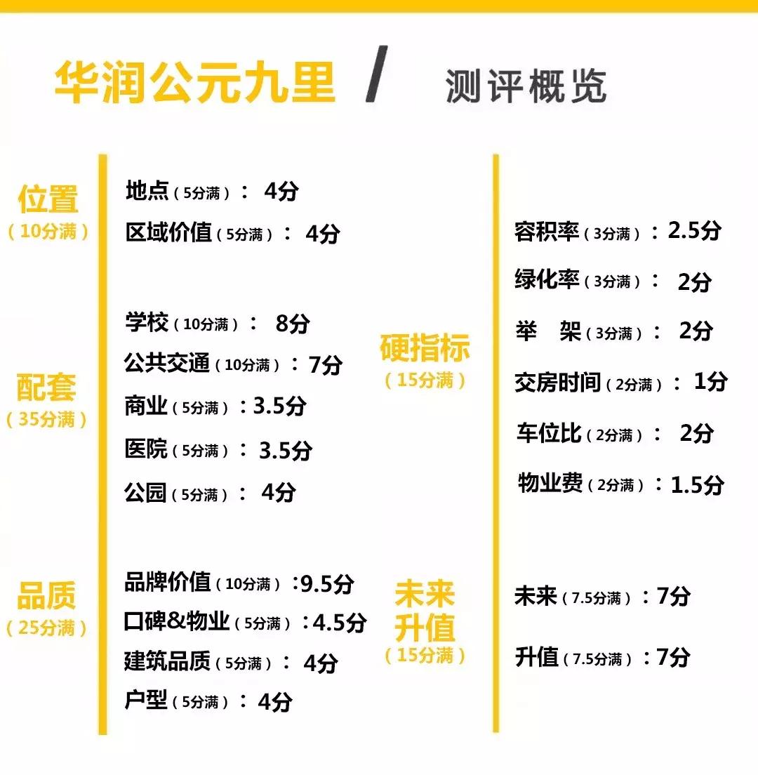 济南华润公元九里怎么样,沈阳华润公元九里二手房