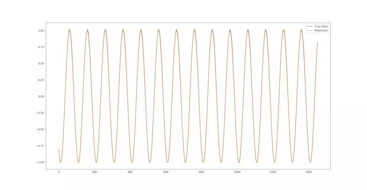 lstm股票风险预测,lstm股票预测模型建立