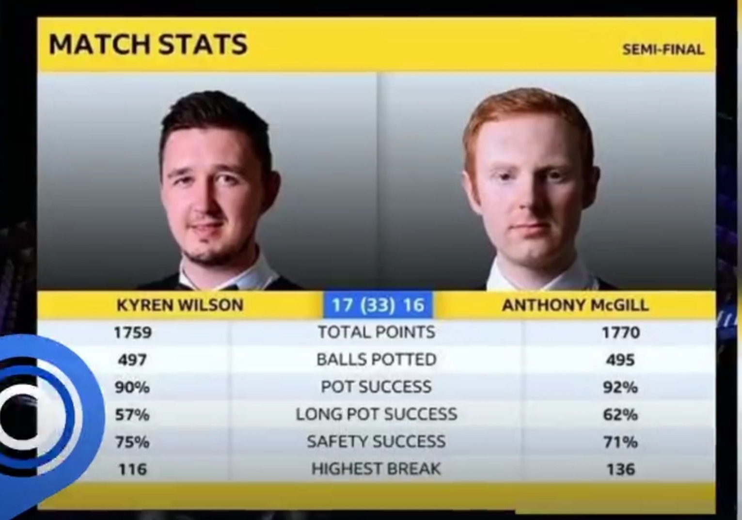 2020*诺斯**克世锦赛决赛预测：双方交手6次火箭4胜，数据上势均力敌