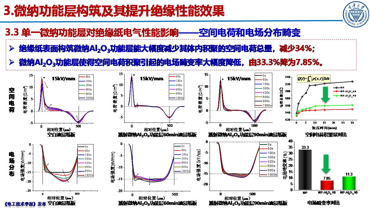 重庆大学郝建副教授：绝缘纸表面微纳功能层的构筑及性能提升效果