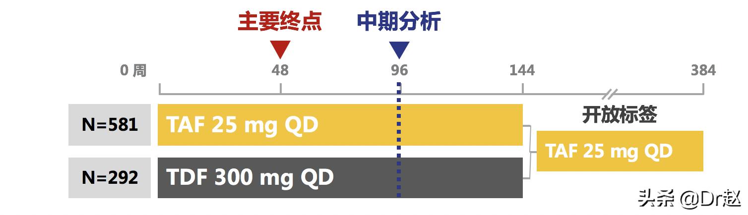 最新乙肝新药韦立得服用说明,韦立得被认为是目前最好的乙肝药