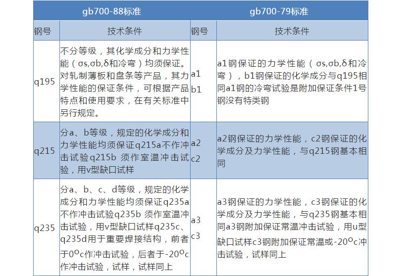 中国的钢号是什么,钢号分为哪几种