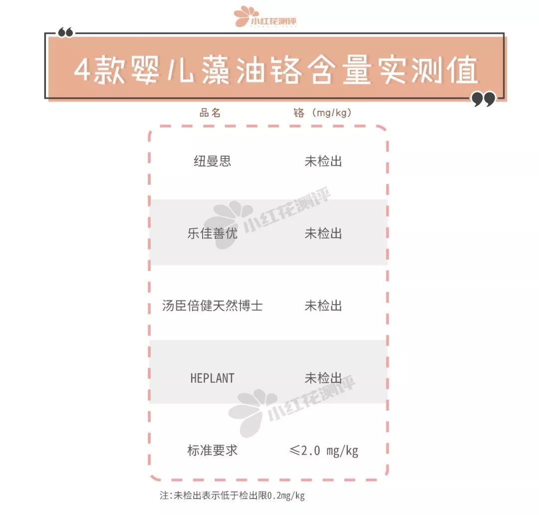 婴儿藻油哪个牌子好用,宝宝藻油排行榜前十名