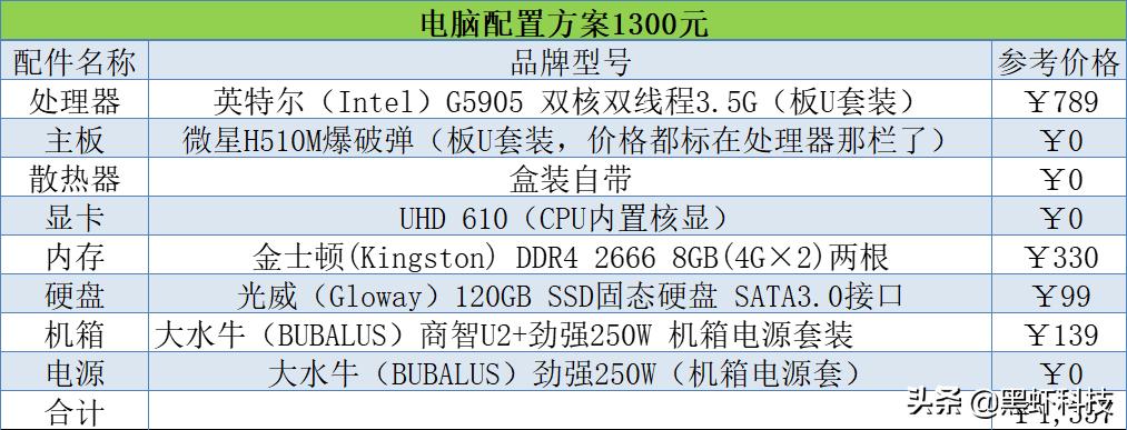 2020年十代组装电脑配置清单推荐,2022电脑组装配置推荐双11