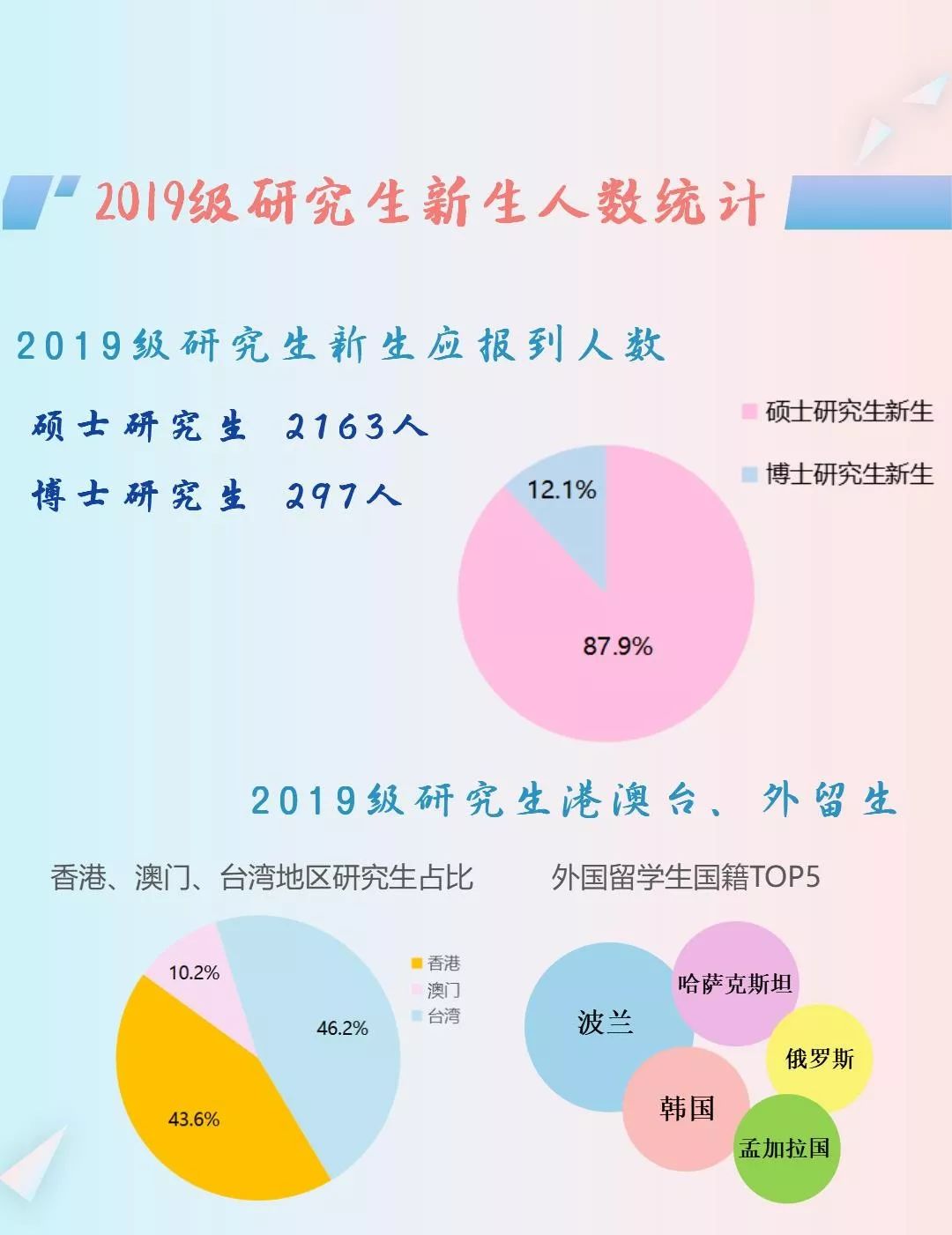 机械工程学院19级考研上岸,34所985考研名校视频