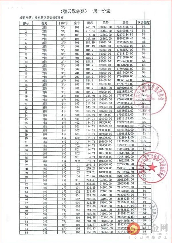 夜里排队抢房,戴口罩抢房